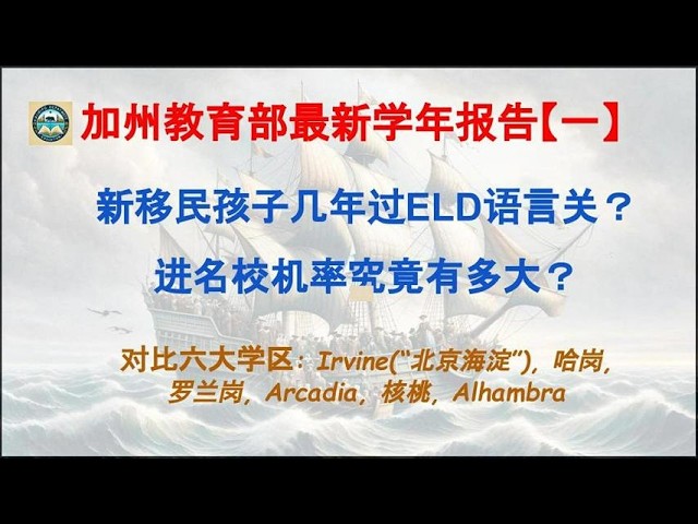 新移民学生几年过英语语言关？免费十节试课，请加微信：IvyGoal999，美国教育部认证的网络语言学校，不背单词，一学就会，一年过英语语言关！