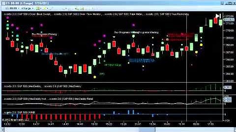 Daily Report 18th July S&P 500 Emini Futures - Free Binary Options Signals