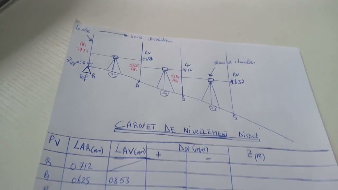 Le carnet de  nivellement direct : remplissage et calcul (partie 1)