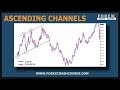 5 / 10 Forex Trading Series: Fibonacci