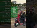 Jolta Storm Pro 2026 | The Powerful Electric Ride Change | #shorts #viral #scooter #bike