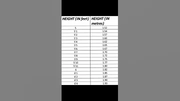 Common Information Of Math Height In Feet Viralshorts Short Madhuraj Math 