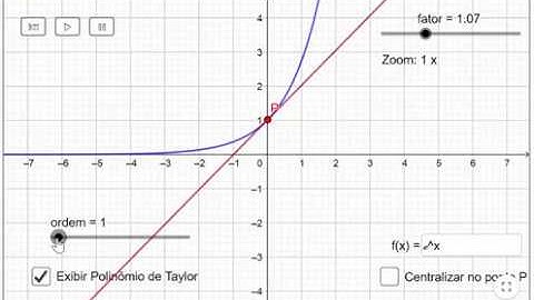 Aproximações via Polinômios de Taylor