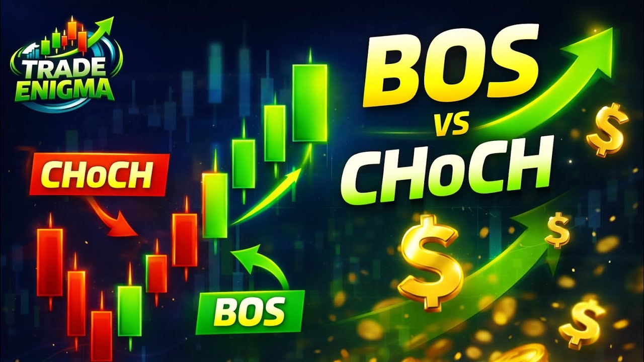 ChoCh and BOS explained | Market structure 