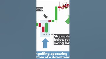 Bullish Engulfing Pattern Candlestick Chart