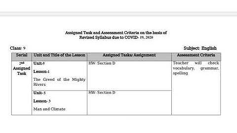 নবম শ্রেণীর চতুর্থ সপ্তাহের প্রশ্ন বলি || class 9 4th week assignment question ||