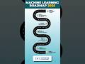 Machine Learning 2025 Roadmap