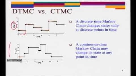 Stochastic Process Modeling, Lecture #17 (Continuous-time Markov chains (CTMC))