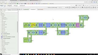 SnapLogic - CI CD Overview