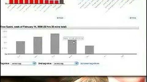 Ep 4: Cure Email Addiction with RescueTime