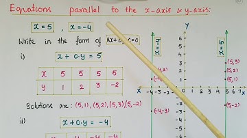 Equations of Lines parallel to x -axis and y- axis -Linear Equations in two Variables-Class 9