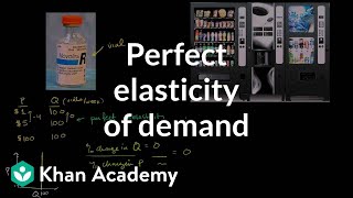 Perfect Inelasticity and Perfect Elasticity of Demand