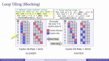 Episode 5.12 - Optimization of Memory Access