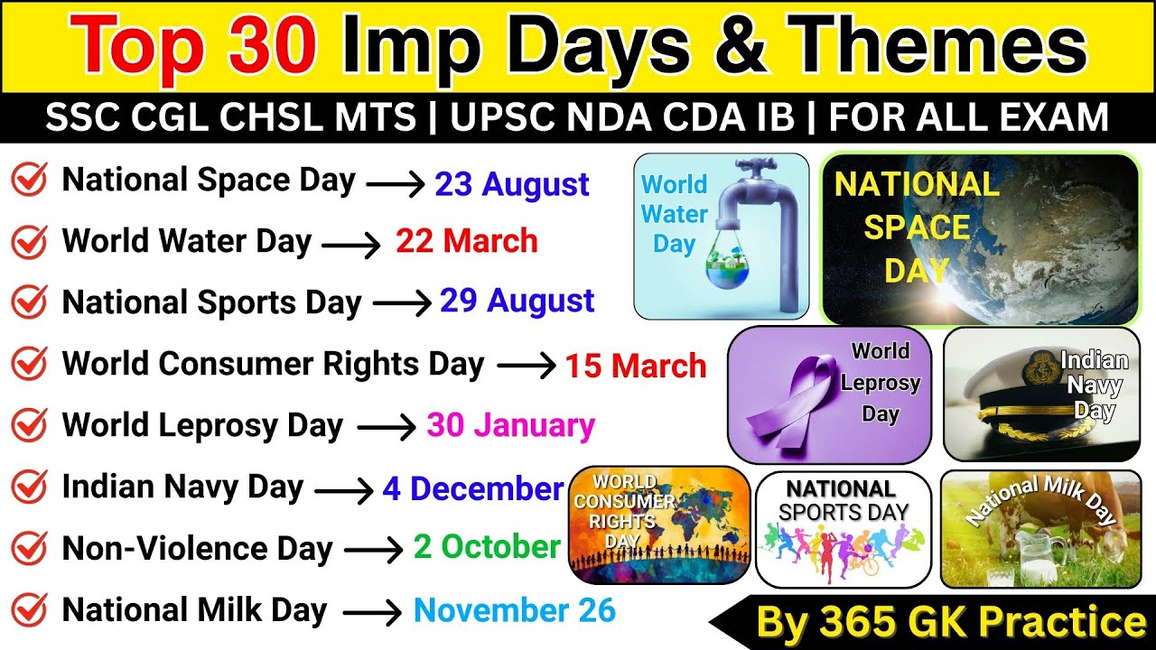 Important Days & Themes 2025 | Important Divas | Current Affairs 2025 | UPSC, SSC, Banking, Railway