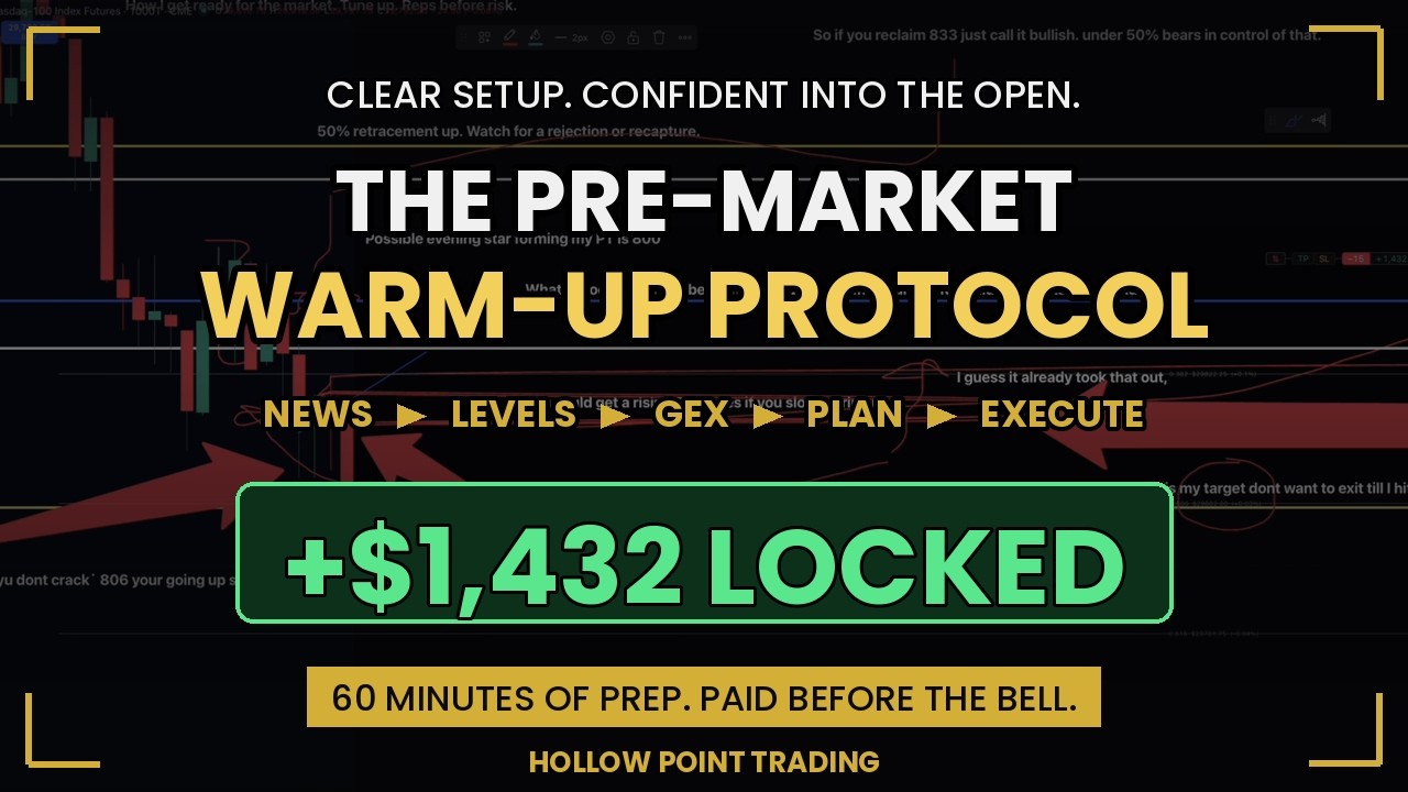Pre-Market Warm-Up: New Video Drop