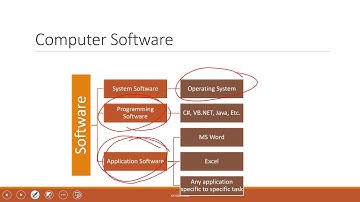 Part 2 Introduction to Computer in Amharic Crash Course  Software