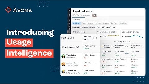 Track ROI from using Avoma and create a culture of continuous learning and coaching across your org