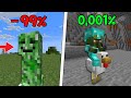 Jai trouv les 14 mobs les plus rares de minecraft