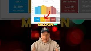 How The Housing Market Is Changing Drastically: Brace Yourself #shorts #realestateinvesting