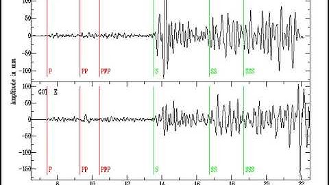 Magnitude (earthquake) | Wikipedia audio article