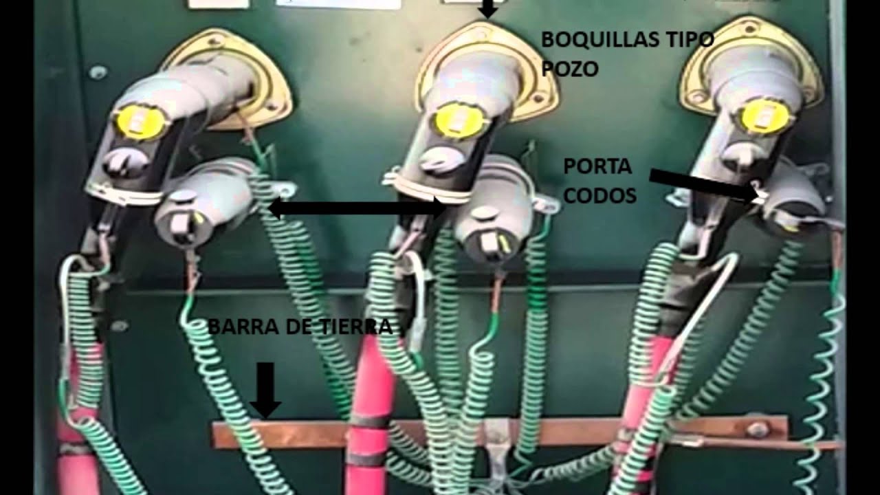 EQUIPO #1: TRANSFORMADOR TIPO PEDESTAL (8IE-02V)