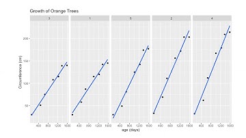Fernando Miguez (Part 2) Nonlinear (mixed) models