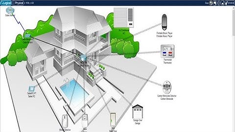 Smart Home Office Setup in cisco packet tracer | IoT Devices , and Advanced Security Integration
