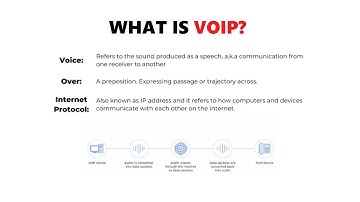 What is VoIP (Voice over Internet Protocol) | How Does VoIP Work?