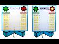 polynomial working model (polynomial or not) - maths project - tlm - craftpiller