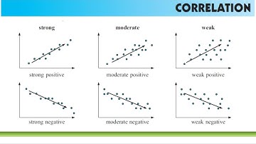 IB AASL/AISL: Statistics: Introduction to correlation of two data sets, using the TI-nspire.