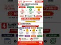 Stock Learning 1 | Vodafone Idea | Vi #shorts #finance #share