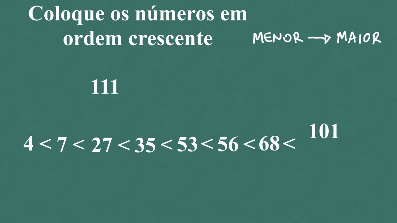 Os números: A ordem dos números naturais no conjunto
