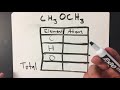 Counting Atoms in Chemical Formulas: Mastering the Basics of Chemistry
