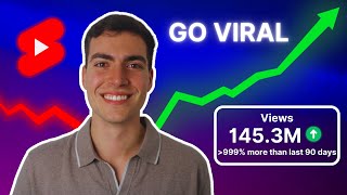 How to Create Viral YouTube Videos | YouTube Shorts
