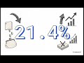 Coda Octopus Group Fiscal Second Quarter 2026 Financial Results