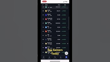 Top Gainers Today Cryptomarket | #gainers #cryptomarket #shorts
