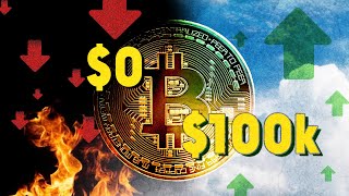 Bitcoin: Hype zu Ende? War es das? (Analyse)