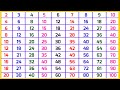बच्चे को सिखाए 2 से 10 तक पहाड़ा आसानी से | पहाड़ा | 2 का पहाड़ा | Numbers 123 | 10 तक पहाड़ा #kids