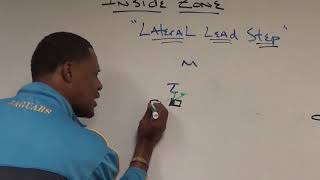 O-Line Fundamentals - Inside Zone Lateral Lead Step - Southern University
