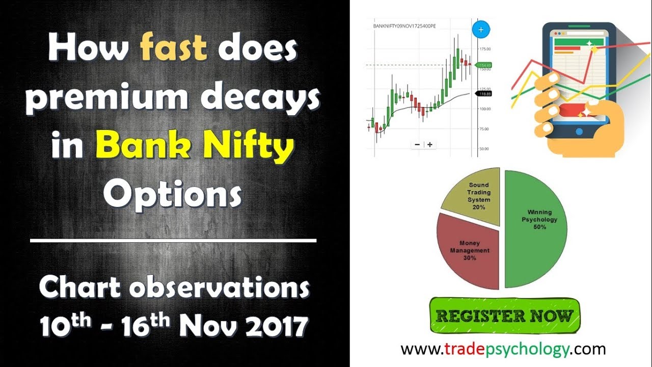 Nifty Option Premium Chart