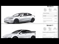 Grosses évolutions chez Tesla pour le Model 3 : plus de 40 km d'autonomie en plus !