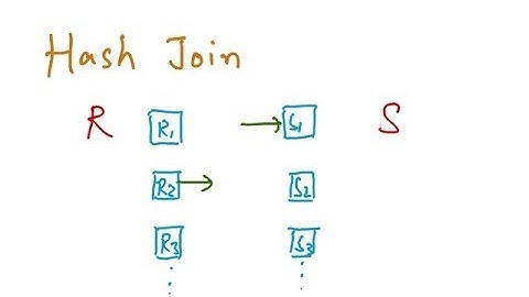 Query Processing - Block Nested Loop Join, Index Nested Loop Join, Merge Join, Hash Join