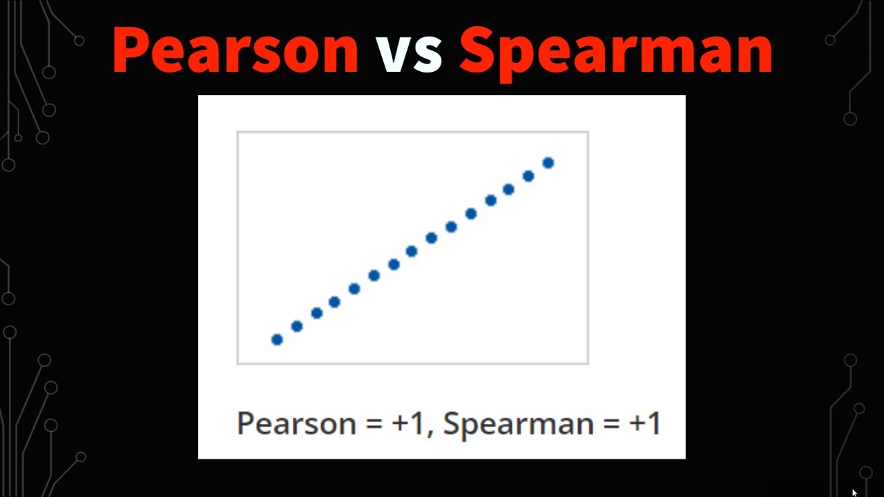 Pearson Correlation vs Spearman Correlation With Graph Interpretations