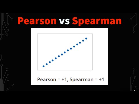 ვიდეო: რა განსხვავებაა Spearman-სა და Pearson-ს შორის?