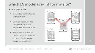 Hub and Spoke Information Architecture Model