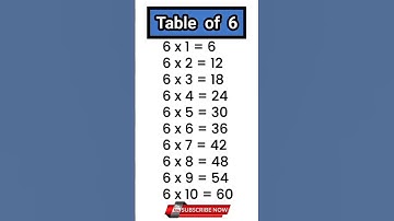 Table of 6 trick 🤫😱 #shortsfeed #shorts #mathstricks#tableof6 #trending #maths #youtubeshorts #viral