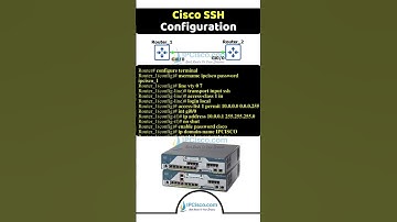 Best Of Cisco SSH Configuration! | Network Configs🔥🔥 | IPCisco.com  #networksecurity #cisco #ccna