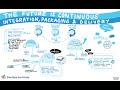 The Future is Continuous: Integration, Packaging and Delivery - DevOps Institute SKILup Day CI/CD