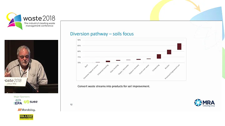 Energy from Waste - 12 EfW what is possible and why is it necessary?