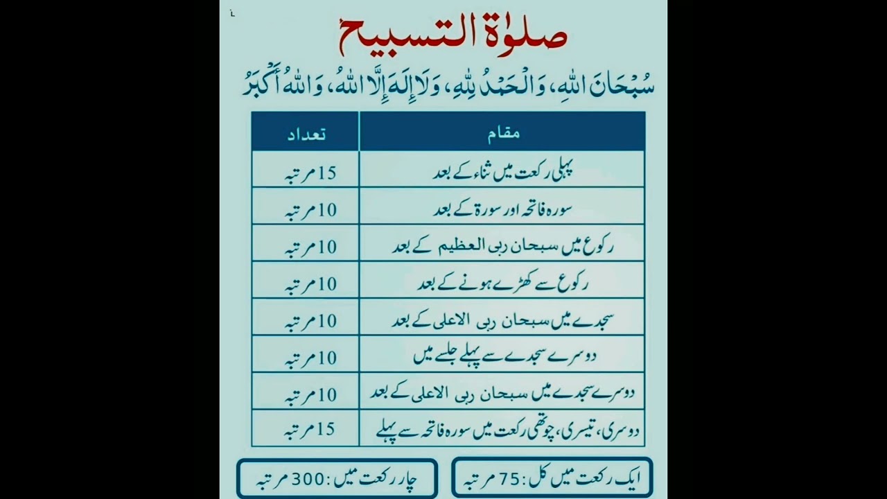 salatul tasbeeh namaz